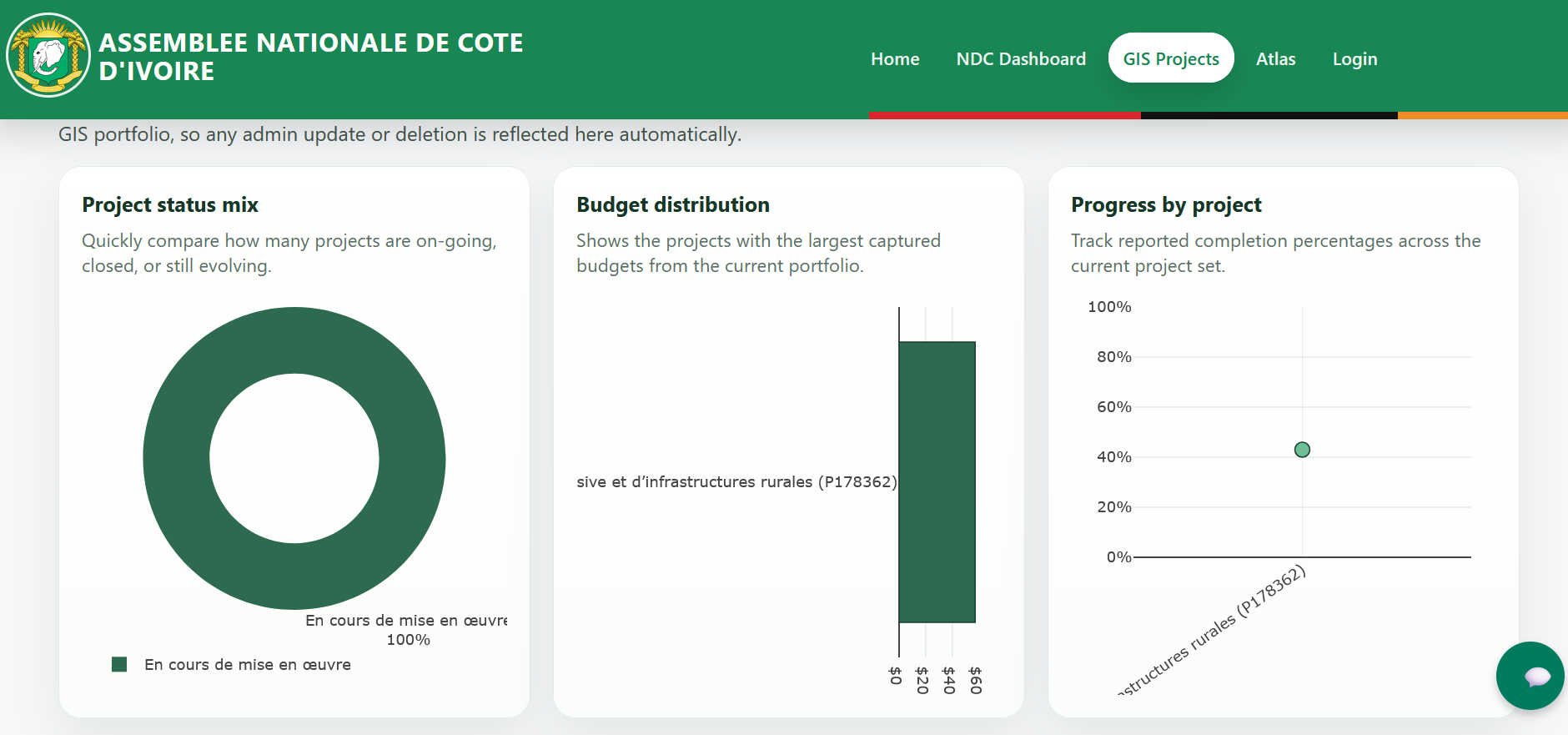 Cote d'Ivoire Climate Monitoring and Analysis Tool